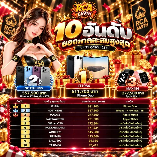 10 อันดับ ยอดสะสมสูงสุด